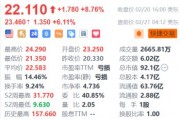 嗶哩嗶哩盤前續漲超6% 上季度實現全面利潤轉正+獲高盛上調目標價