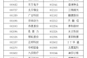 A股重大調整！明起實施