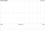 聲通科技擬與興湖控股及上海海楦成立合伙企業(yè)