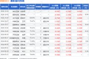 國金證券：首次覆蓋陜鼓動力給予買入評級，目標價10.19元