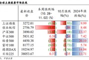 中銀策略：內需初現積極信號，市場主題與概念活躍特征明顯，后續關注海外大選及國內財政發力