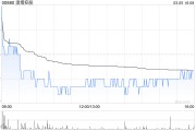高盛：維持澳博控股“買入”評級 降目標價至3.2港元