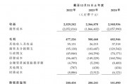 謀求北交所上市未果，華曦達(dá)申請港股IPO