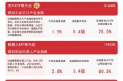 機器人ETF易方達（159530）標的指數三連漲，產品規模突破10億元、創歷史新高