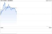全球避險情緒升溫 黃金配置價值繼續提升