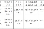 慶陽市西峰瑞信村鎮(zhèn)銀行因未按規(guī)定開展客戶身份識別被罰21.98萬元