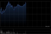 耀才證券金融盤中漲超7% 股價再創歷史新高