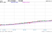 土耳其據(jù)悉干預(yù)外匯市場以支撐里拉匯率