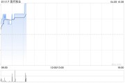 中國銀河：現(xiàn)代牧業(yè) 盈利提升可期 上調評級至 “增持”