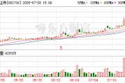 國信證券：擬發行股份購買萬和證券股份，發行價格調整為8.25元/股