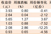 持股過節(jié)？節(jié)前資金借道ETF追漲進場，這兩個板塊被主力瘋搶，ETF份額創(chuàng)歷史新高