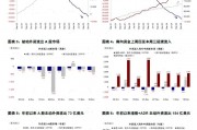中金：市場處于政策真空期 或維持震蕩格局