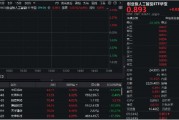 豁免征收光模塊“對(duì)等關(guān)稅”，概念股繼續(xù)反彈！中際旭創(chuàng)領(lǐng)漲7%，創(chuàng)業(yè)板人工智能ETF華寶跳空漲2.64%