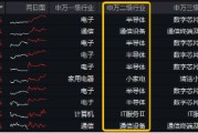 阿里擬全面AI化，華為PC全面國(guó)產(chǎn)化！重點(diǎn)布局國(guó)產(chǎn)AI產(chǎn)業(yè)鏈的科創(chuàng)人工智能ETF華寶（589520）勁漲1%