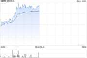 康龍化成早盤漲超3% 公司2024年第4季度新訂單表現強勁