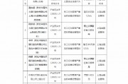 光大銀行上海分行被罰150萬元：因員工行為管理嚴重違反審慎經營規則