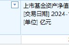 銀河基金上報A500ETF你敢買嗎？公司旗下僅1只ETF且上市13天規(guī)模縮水35%，近5日日均成交額465萬元