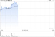 新火科技控股根據股份計劃合計發行60萬股