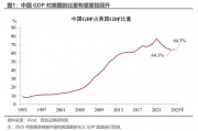 民生宏觀：5.3%的預期與現實