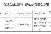 中宏人壽深圳分公司被罰50萬元：財務(wù)數(shù)據(jù)不真實(shí)