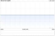 南大蘇富特公布進一步延遲刊發2023年年度業績