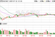 *ST云網(wǎng)：公司持續(xù)鞏固原有業(yè)務(wù)的同時，積極延伸拓展光伏相關(guān)業(yè)務(wù)