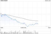招銀國際：維持海底撈“買入”評級 目標價上調至20.2港元