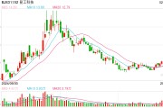 政策催化，儲能概念早盤活躍！相關(guān)公司回應(yīng)