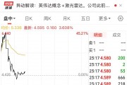 特朗普再喊話：美聯儲必須降息！美股小幅上漲，金價急跌！這只中概股大漲超20%