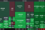 科技股回調(diào)，機(jī)構(gòu)：后續(xù)還有機(jī)會(huì)