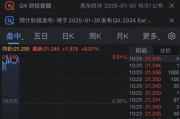 英特爾股價(jià)大漲 報(bào)道稱該公司可能成為收購(gòu)目標(biāo)