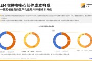 勢銀研究報告 |《AEM電解槽行業發展現狀及展望》
