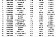 最不受歡迎ETF：3月12日國泰證券ETF遭凈贖回3.59億元，滬深300ETF易方達遭凈贖回3.21億元