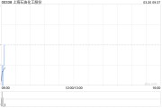 上海石油化工股份：會(huì)計(jì)政策變更