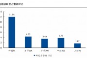 布局硬核科技，為什么科創100更有銳度？