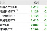 ETF日?qǐng)?bào)：“工程師紅利”優(yōu)勢下，中國企業(yè)的創(chuàng)新能力受到全球關(guān)注，可關(guān)注國產(chǎn)算力產(chǎn)業(yè)鏈相關(guān)的信創(chuàng)ETF