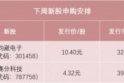 明天，今年最后一撥新股來了