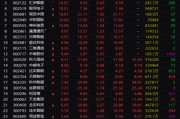 四大利好，集中來襲！AI和機器人互相成就，齊頭并進！