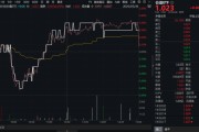 高股息壓艙石發力，銀行、保險攜手護盤！機構高呼：核心資產或將回歸！