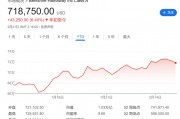 今夜巴菲特股東信！除了創紀錄的現金儲備 還有三件事備受關注