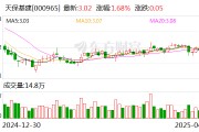 天保基建：參股子公司不涉及無人機業務