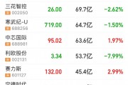 8連板，冷門股變身人氣王！開年被機構盯上，這些公司屬于低PE+低PB