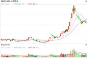 稀有金屬概念迎來大漲，云南鍺業(yè)、羅平鋅電雙雙漲停