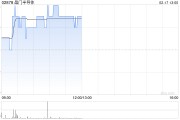 芯片股早盤再度走高 晶門半導體漲逾5%中芯國際漲逾3%