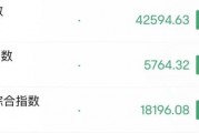 深夜，美股大跌！中概股逆勢走強