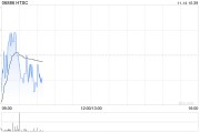 華泰證券完成發行58億元短期公司債券