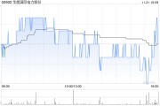 華能國際電力股份完成發(fā)行15億元中期票據(jù)