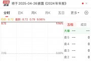 強“蹭”DeepSeek概念？三連漲停后，四川金頂終于回應了