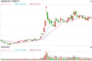 寧德時代動力電池月度市占率再創年內新低 營收連降三季度推“賽馬”機制鼓勵內卷