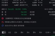 荷蘭光刻機(jī)巨頭阿斯麥盤前跌超7%！CEO警告：宏觀經(jīng)濟(jì)和地緣政治發(fā)展帶來的不確定性正在增加，2026年可能無法實(shí)現(xiàn)增長
